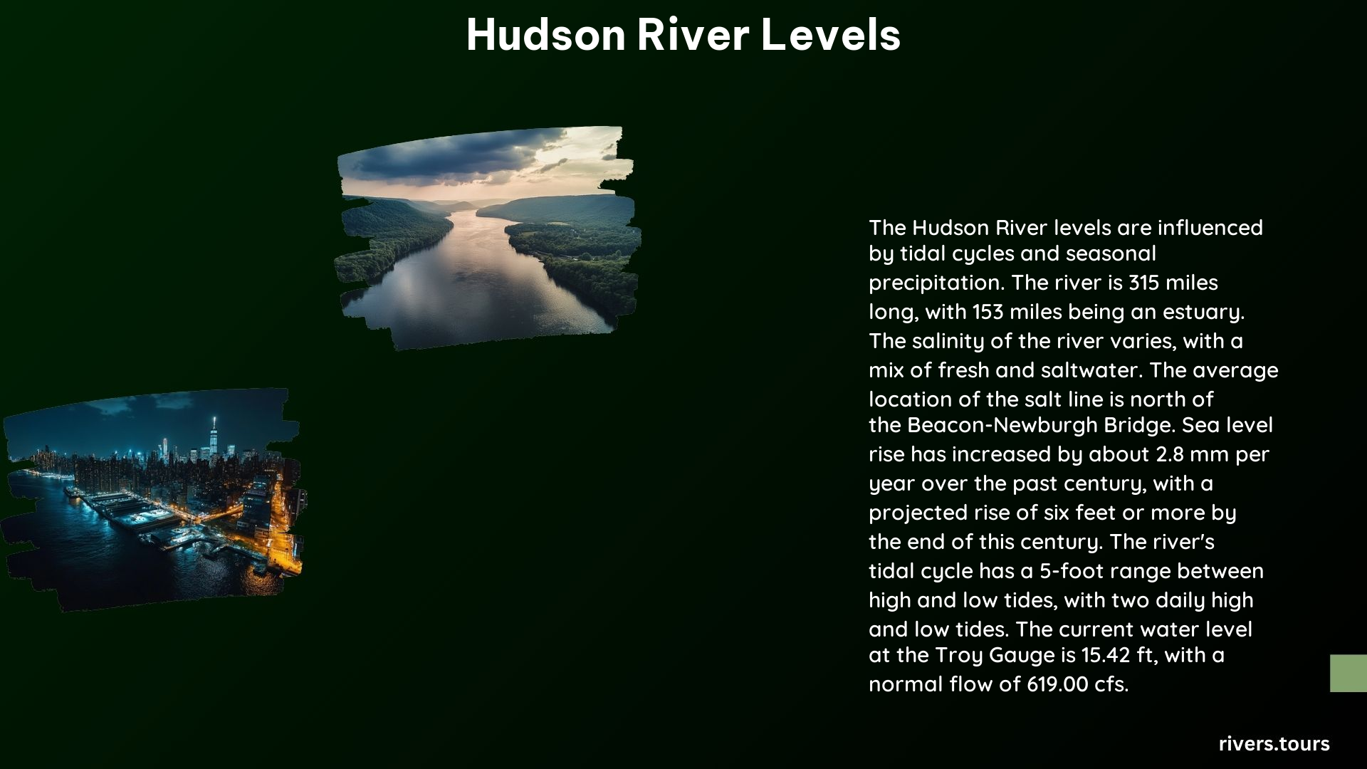 Hudson River Levels